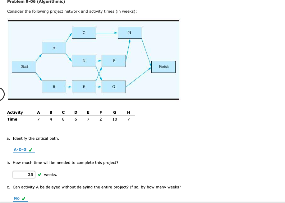 Solved Problem 9 06 Algorithmic Consider The Following