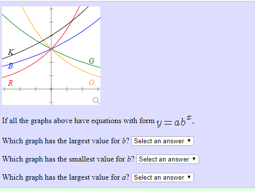 Solved If all the graphs above have equations with form y = | Chegg.com