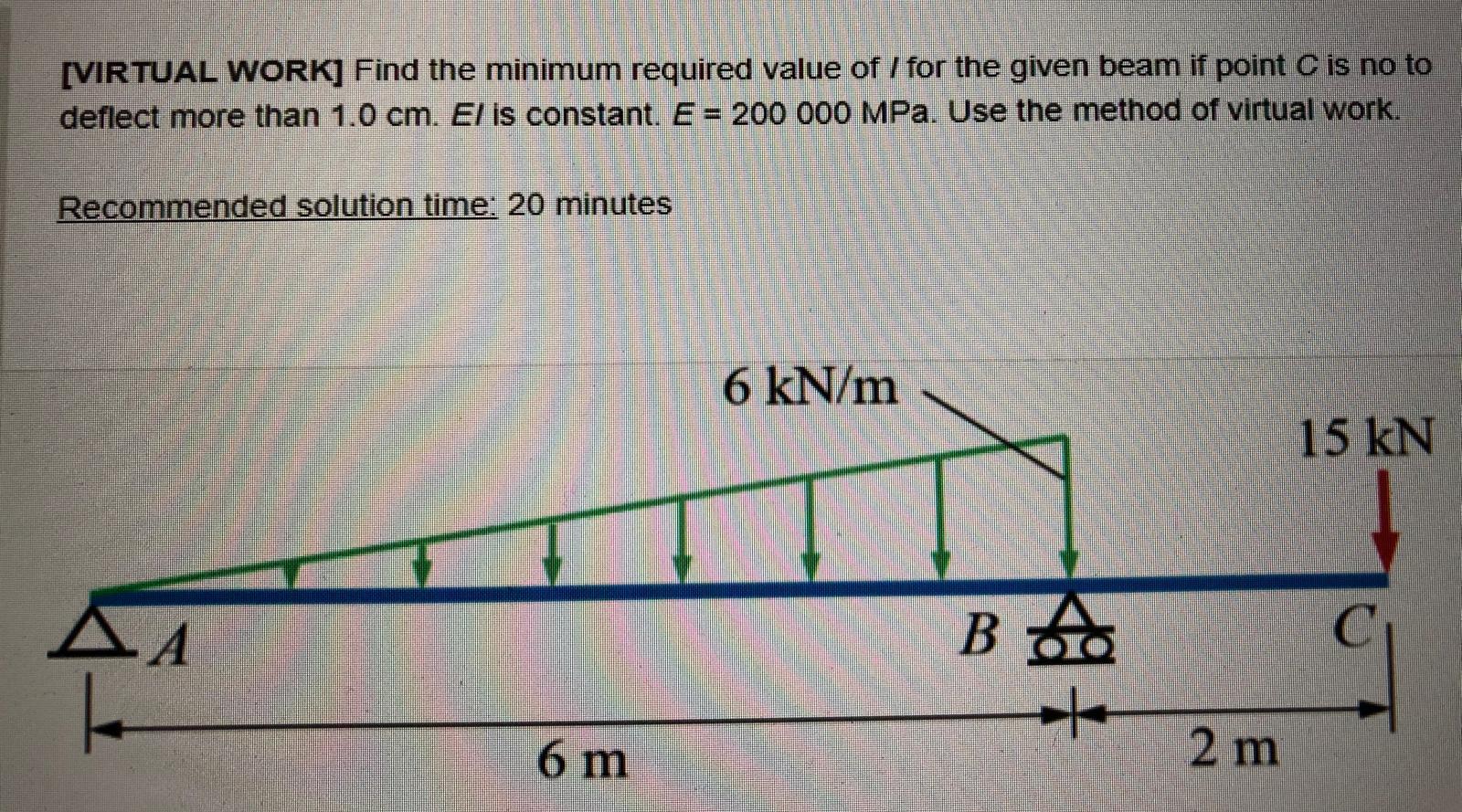 Solved [VIRTUAL WORK] Find the minimum required value of/ | Chegg.com