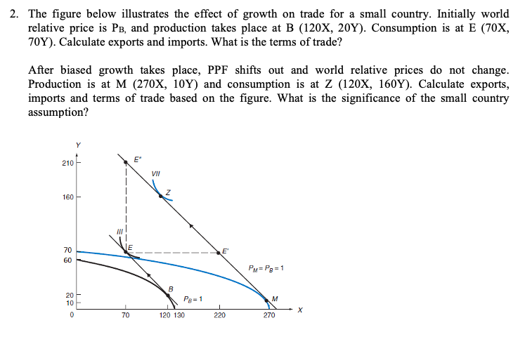 Solved 2. The figure below illustrates the effect of growth | Chegg.com