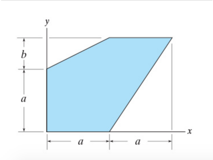 Solved Consider the shaded area shown in (Figure | Chegg.com