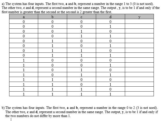 Solved a) The system has four inputs. The first two, a and | Chegg.com