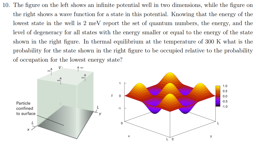 Potential Infinity 10. The figure on the left shows an infinite | Chegg.com