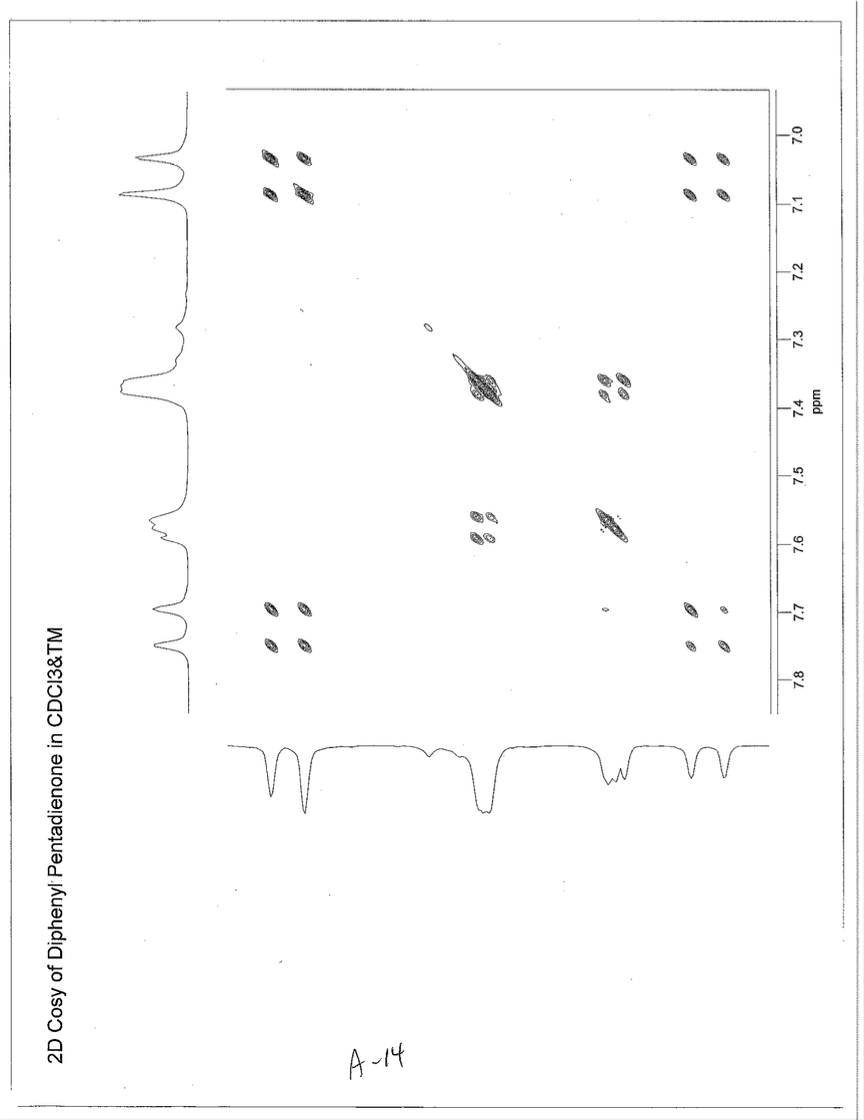 Determine the coupling constant for the alkene