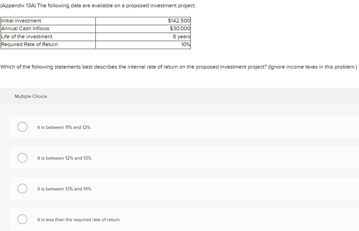 Solved (Appendix 13A) The following data are available on a | Chegg.com