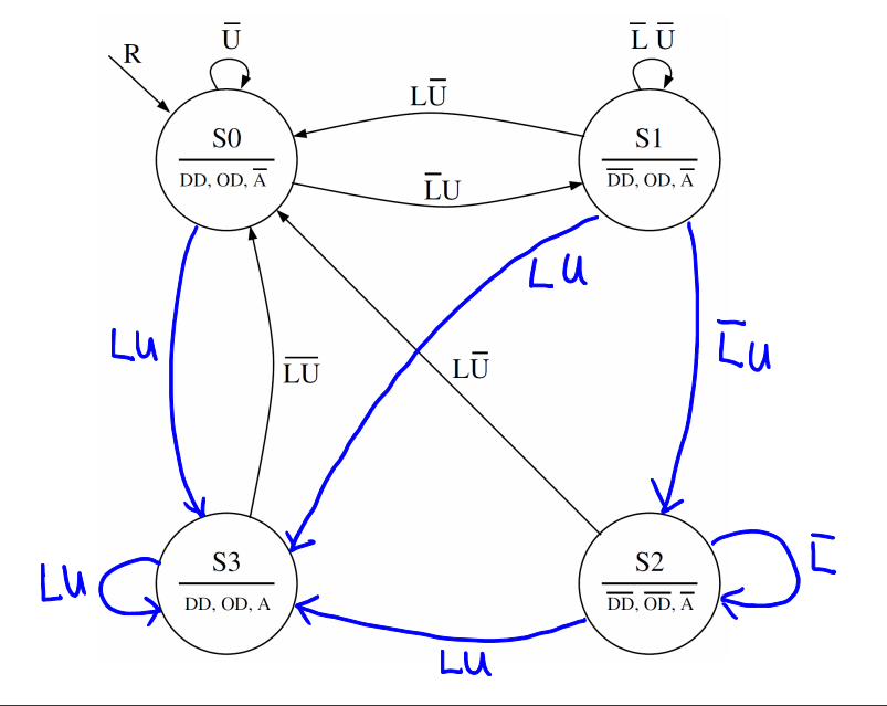 Solved This problem requires you to design a discrete-logic | Chegg.com