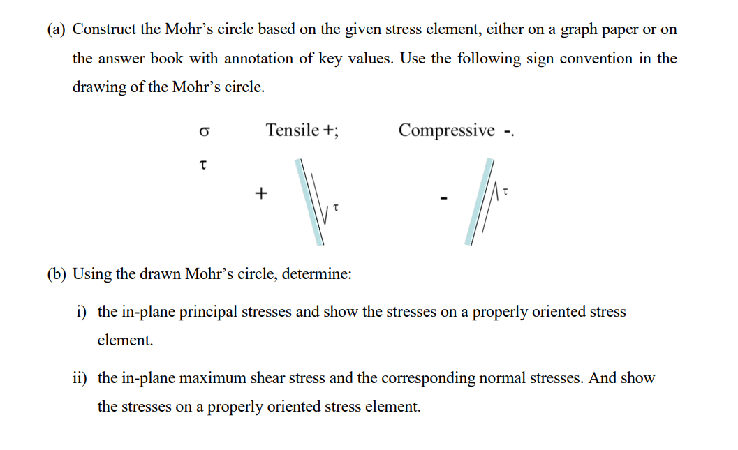 Solved An Element In Plane Stress Is Subjected To Stresses | Chegg.com