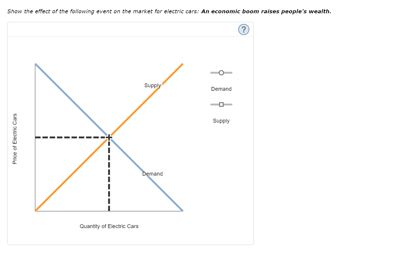 Show the effect of the following event on the market for electric cars: An economic boom raises peoples wealth.