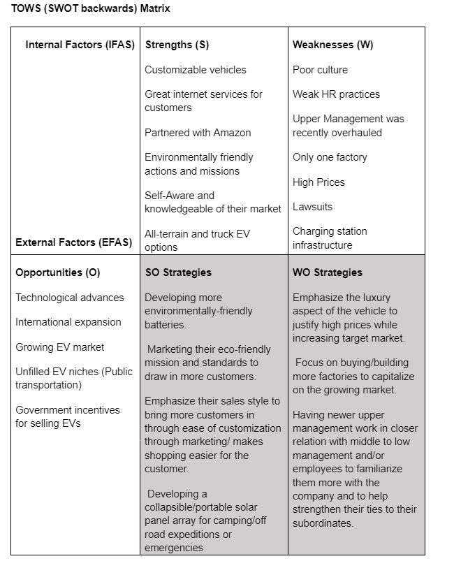 Solved TOWS (SWOT backwards) Matrix \begin{tabular}{|c|c|c|} | Chegg.com