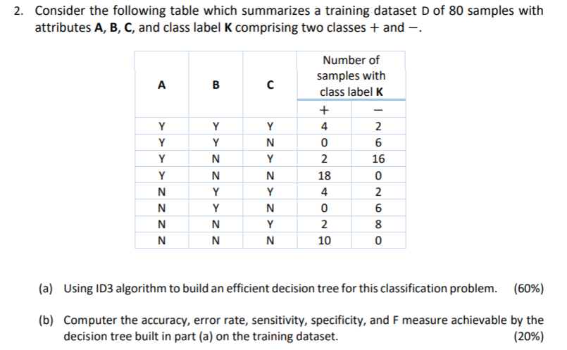 2. Consider the following table which summarizes a | Chegg.com