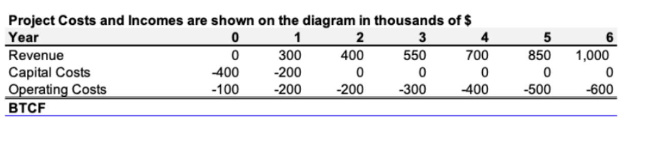 Solved Homework #4 Economic consideration is being given for | Chegg.com