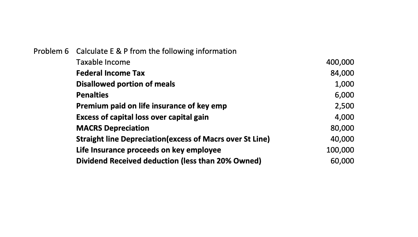 Solved Problem 6 Calculate E & P from the following