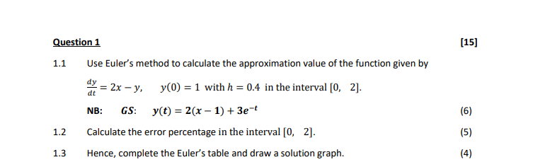 Solved [12] Question 5 Compute the Laplace transform of the | Chegg.com