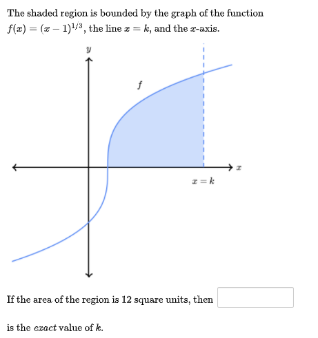 Solved The Shaded Region Is Bounded By The Graph Of The F Chegg Com