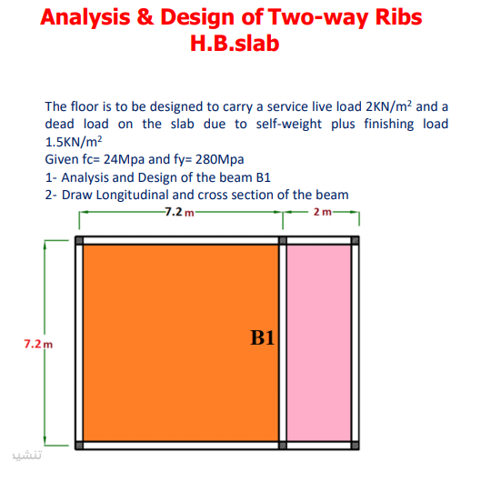 Analysis & Design of Two-way Ribs H.B.slab The floor | Chegg.com