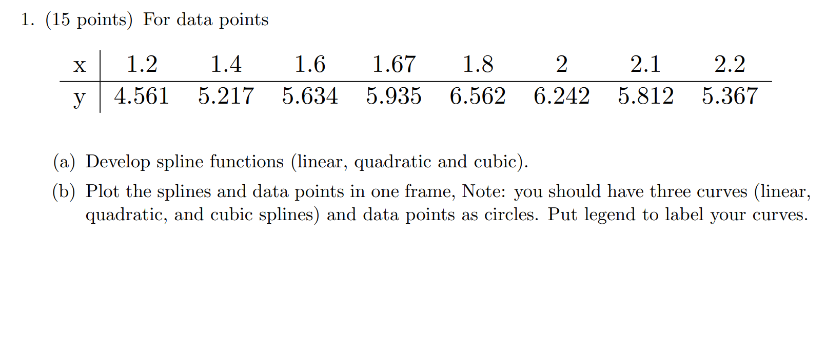 1. (15 points) For data points (a) Develop spline