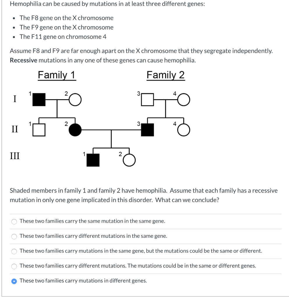 Solved Hemophilia can be caused by mutations in at least | Chegg.com