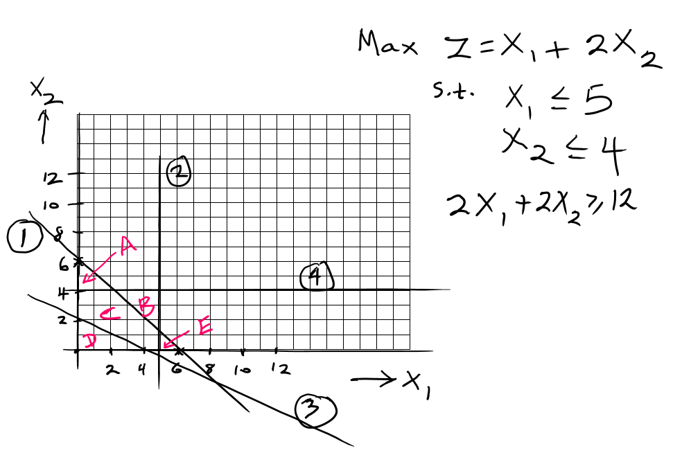 solved-which-line-number-on-the-graph-represents-the-chegg