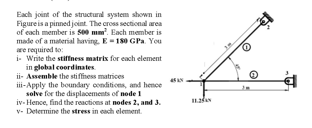 Solved Each joint of the structural system shown in Figure | Chegg.com