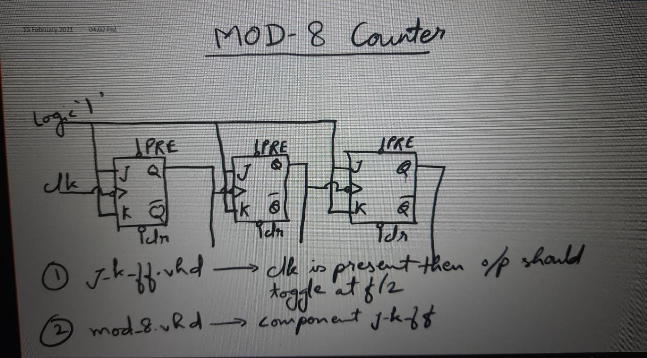 Solved Salam aktiva 2021 MOD- 8 Counter Logel PRE SPRE dk | Chegg.com
