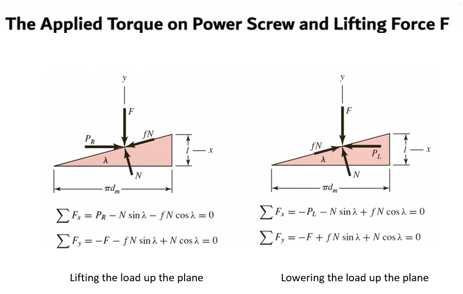 Solved The Applied Torque on Power Screw and Lifting Force F | Chegg.com
