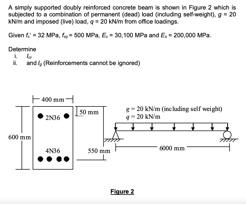 Solved A Simply Supported Doubly Reinforced Concrete Beam Is | Chegg.com