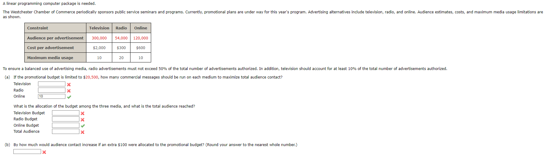 Solved VA linear programming computer package is needed.as | Chegg.com