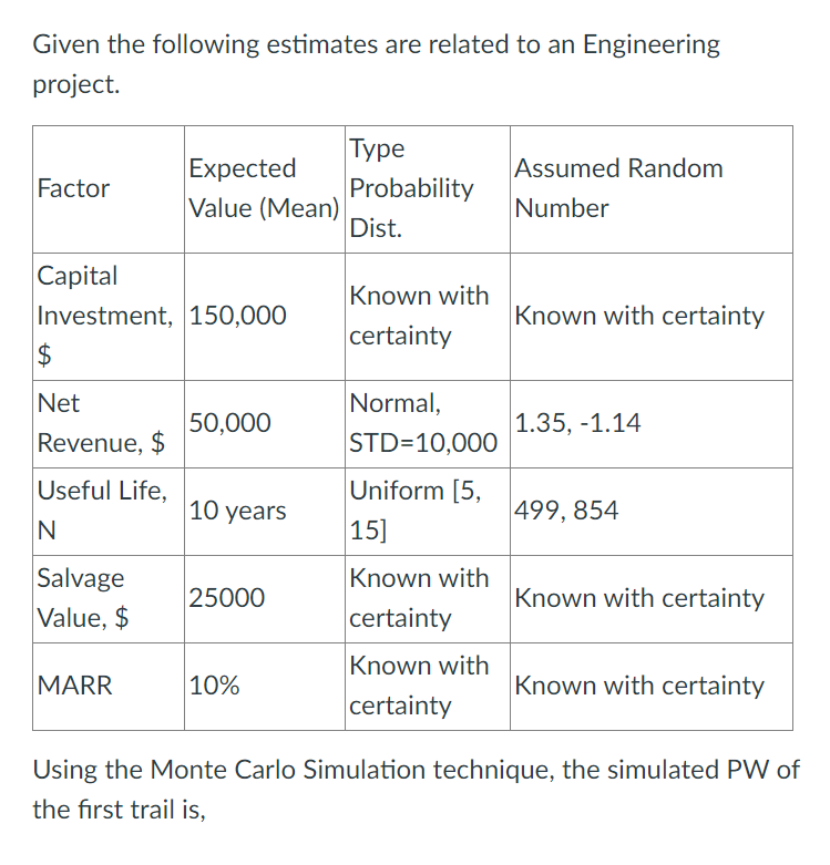 Solved Given the following estimates are related to an | Chegg.com