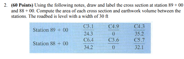 Solved Please pay special attention to the format and | Chegg.com
