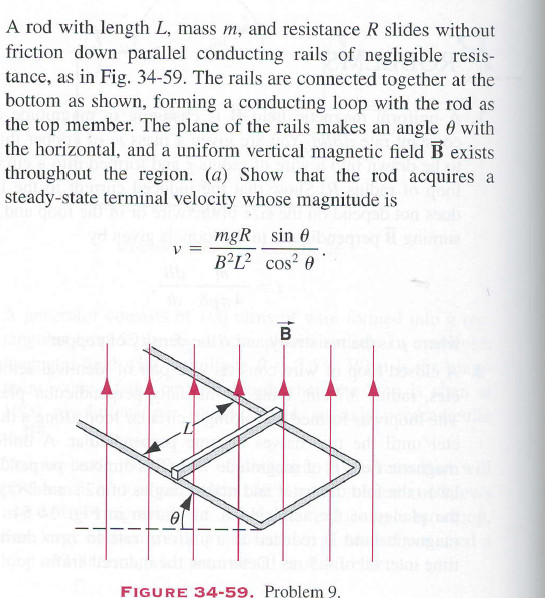 Solved A Rod With Length L Mass M And Resistance R Slides