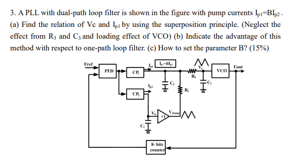 Solved 3. A PLL With Dual-path Loop Filter Is Shown In The | Chegg.com