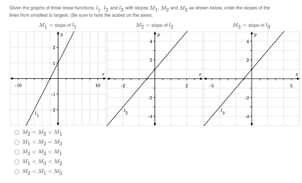 Solved Given the graphs of three linear functions, 11, 12 | Chegg.com