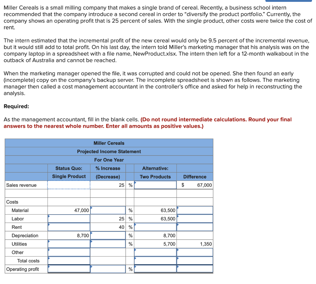 Solved Miller Cereals is a small milling company that makes | Chegg.com