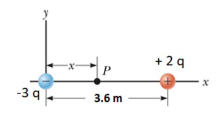 Solved QUESTION 3 The three charge configurations are shown | Chegg.com