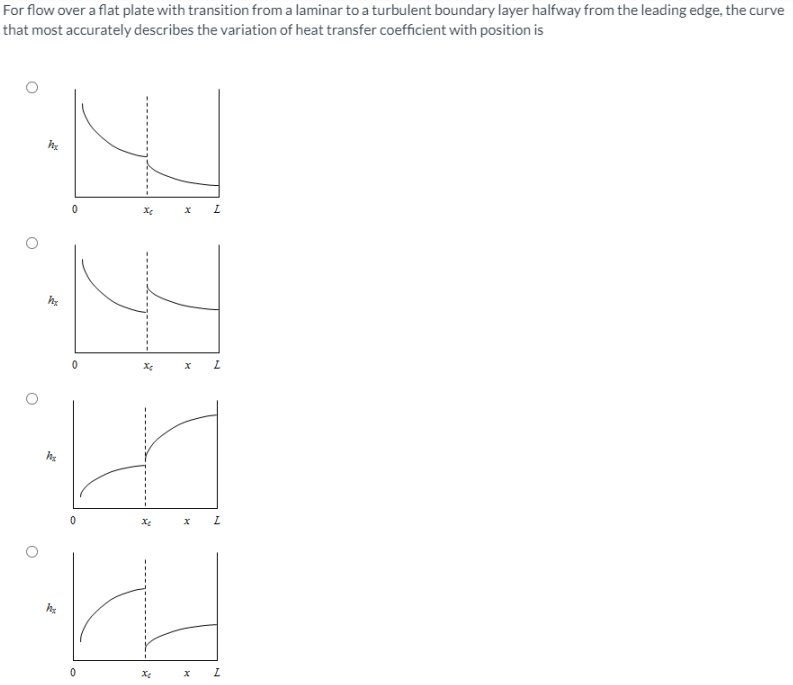 Solved For flow over a flat plate with transition from a | Chegg.com