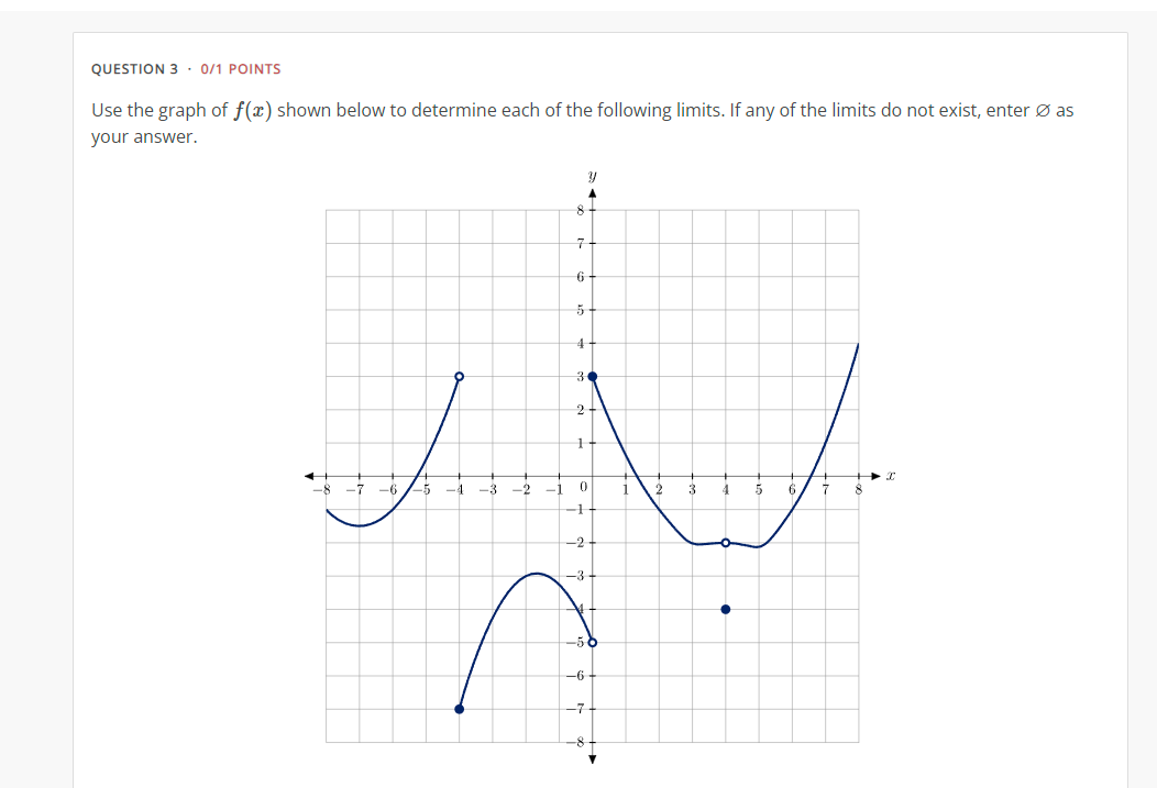 QUESTION 3*Use the graph of f(x) ﻿shown below to | Chegg.com