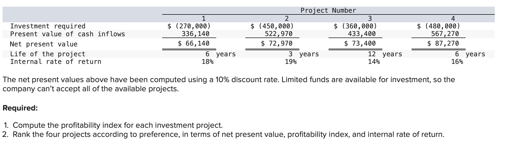 Solved The Net Present Values Above Have Been Computed Using Chegg Com   Php79pxE6