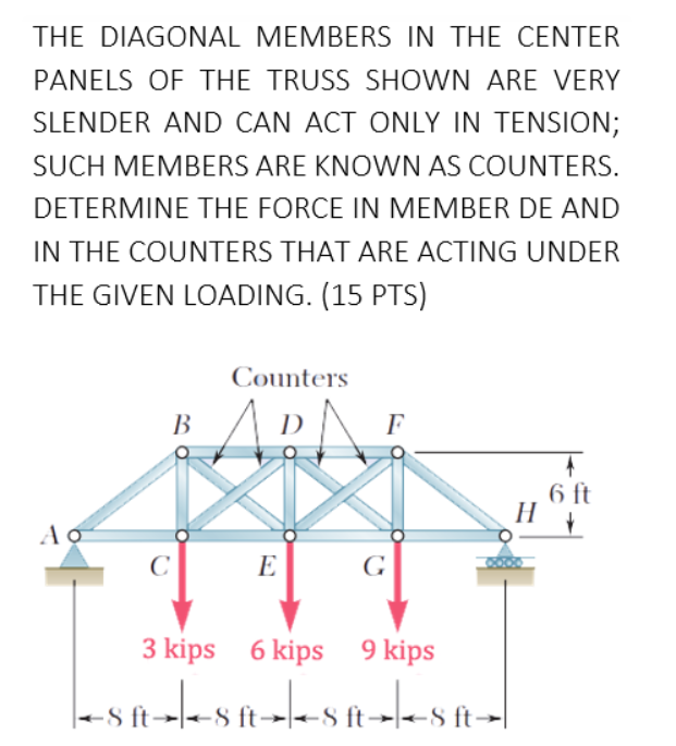 Solved THE DIAGONAL MEMBERS IN THE CENTER PANELS OF THE