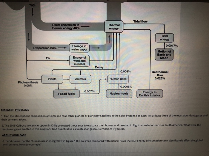 Solved Figure shows that approximately 0.008% of the energy | Chegg.com