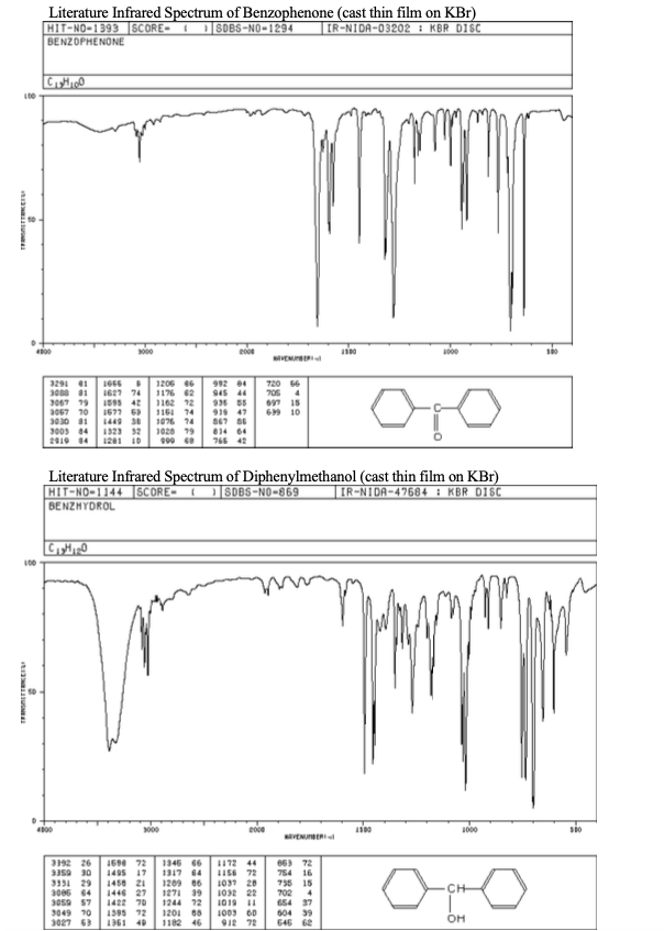 Literature Infrared Spectrum of Benzophenone (cast thin film on \( \mathrm{KBr} \) )
Literature Infrared Spectrum of Diphenyl