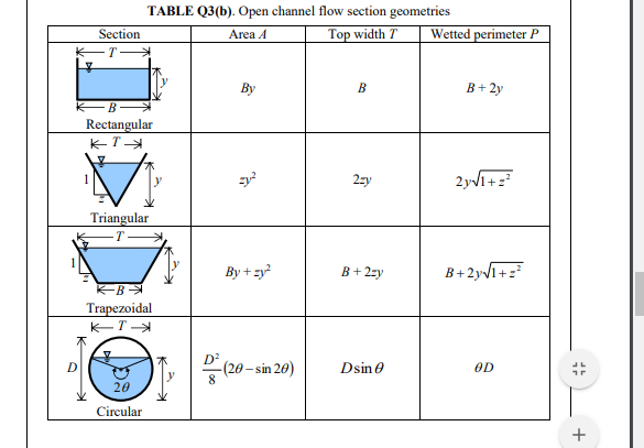 Impact on Flow Characteristics