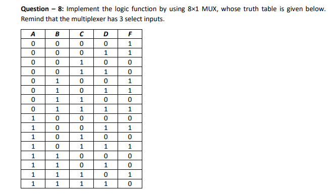 Solved Question - 8: Implement the logic function by using | Chegg.com