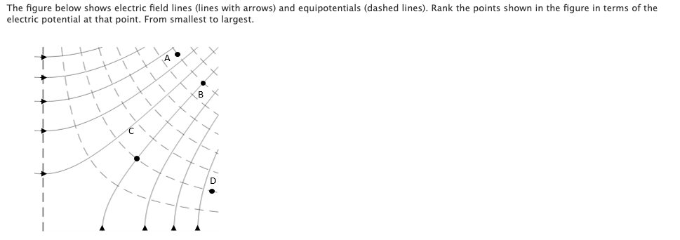 Solved The figure below shows electric field lines (lines | Chegg.com