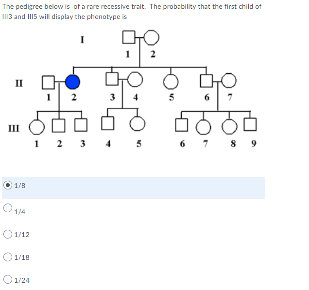 Solved The pedigree below is of a rare recessive trait. The | Chegg.com