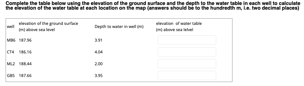 Solved Complete the table below using the elevation of the | Chegg.com