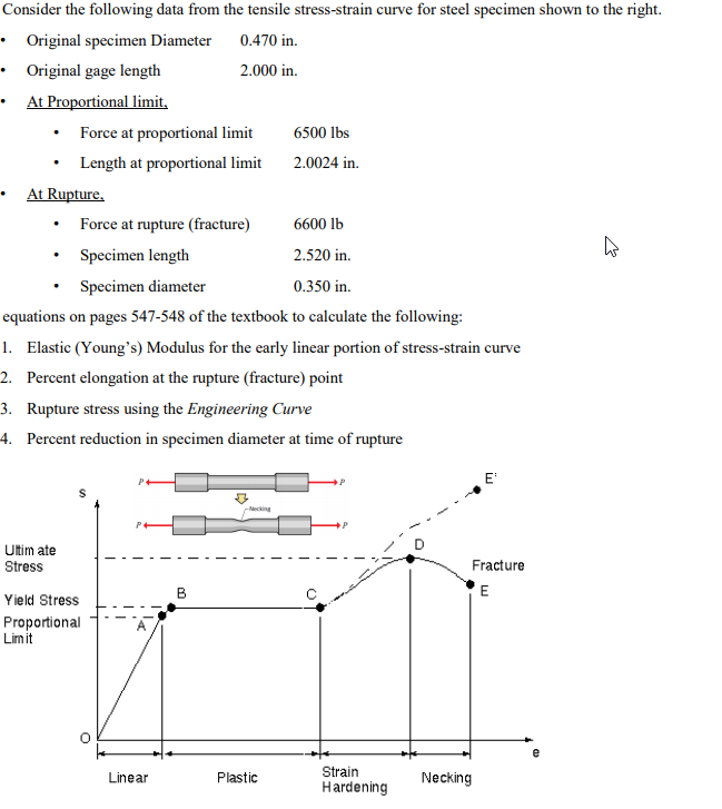 Solved Consider the following data from the tensile | Chegg.com