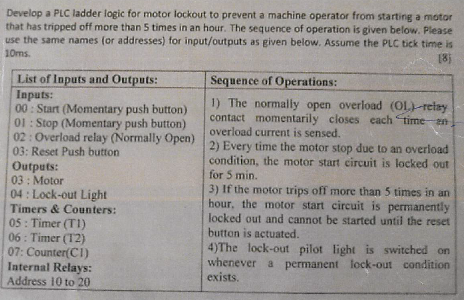 Solved Develop a PLC ladder logic for motor lockout to | Chegg.com