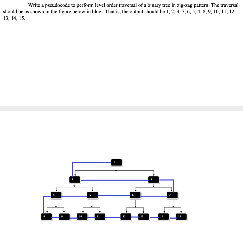 write-a-pseudocode-to-perform-level-order-traversal-of-a-binary-tree-in