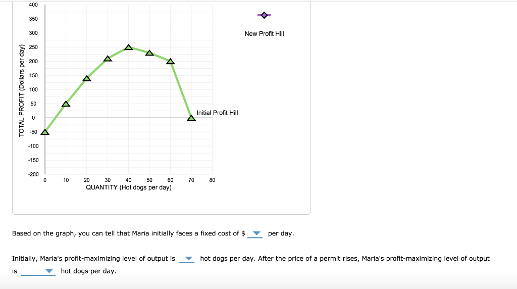 Solved How a change in fixed costs affects the | Chegg.com