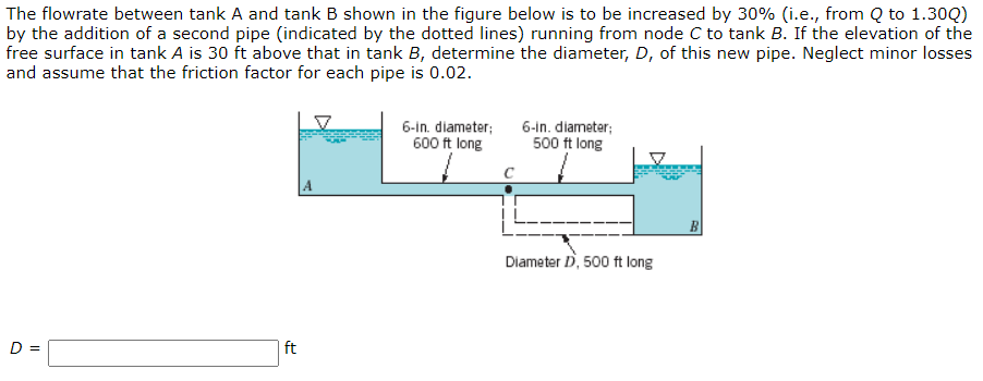 Solved The Flowrate Between Tank A And Tank B Shown In The | Chegg.com